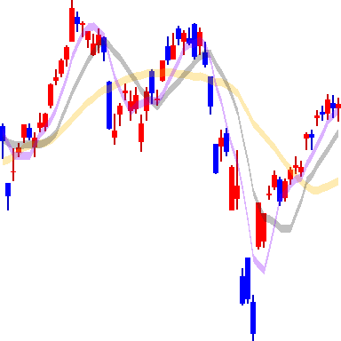 kospi