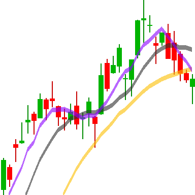 AAPL