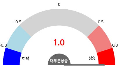 gauge_img