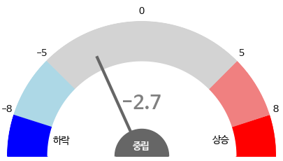 gauge_img