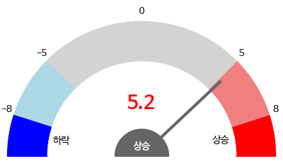 gauge_img