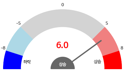 gauge_img
