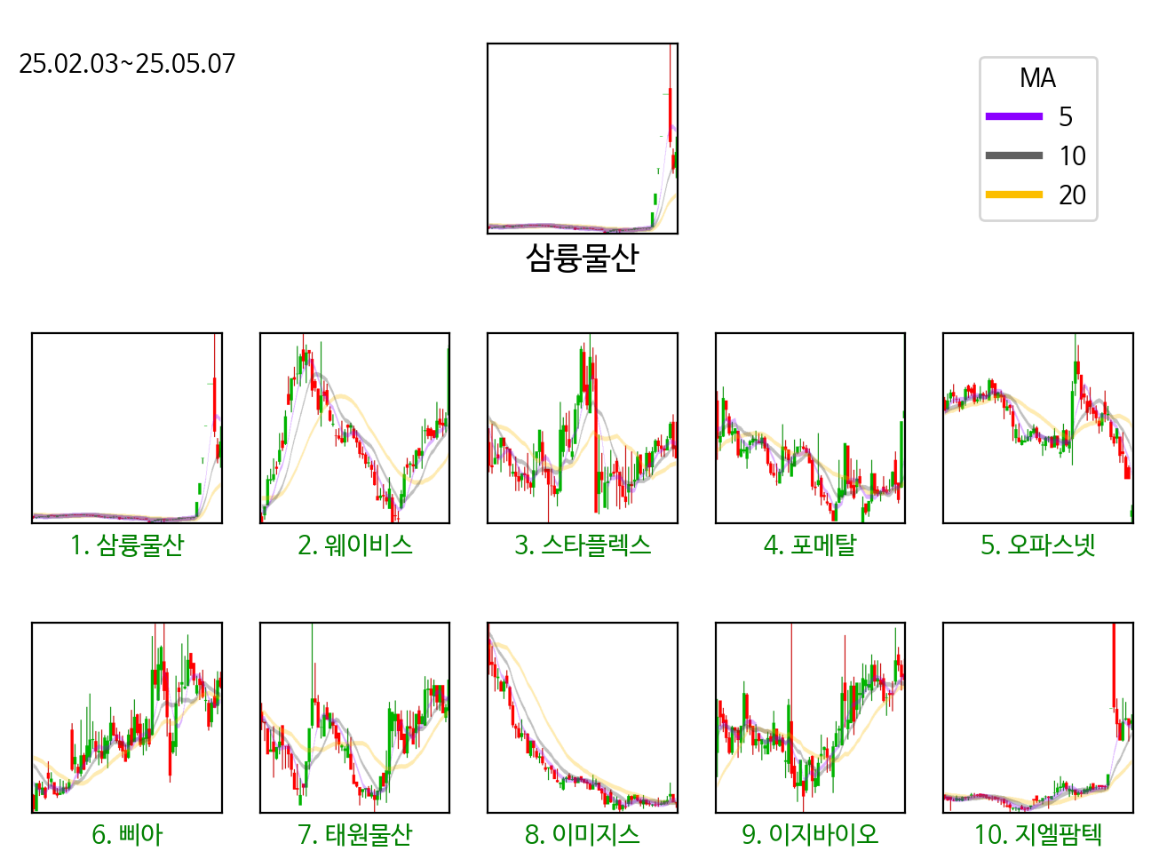 statistics_chart