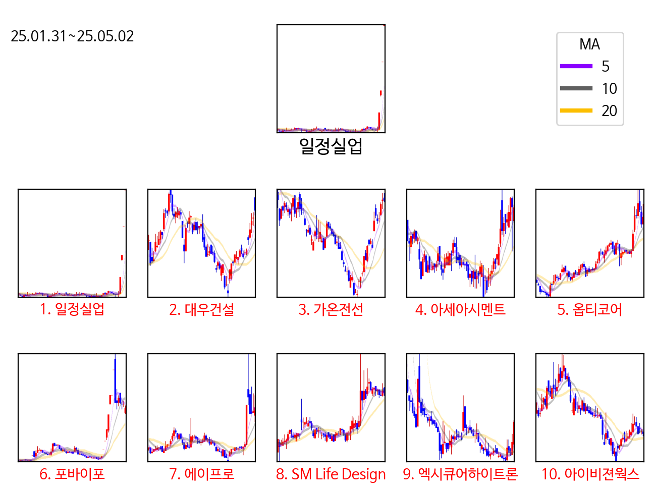 statistics_chart